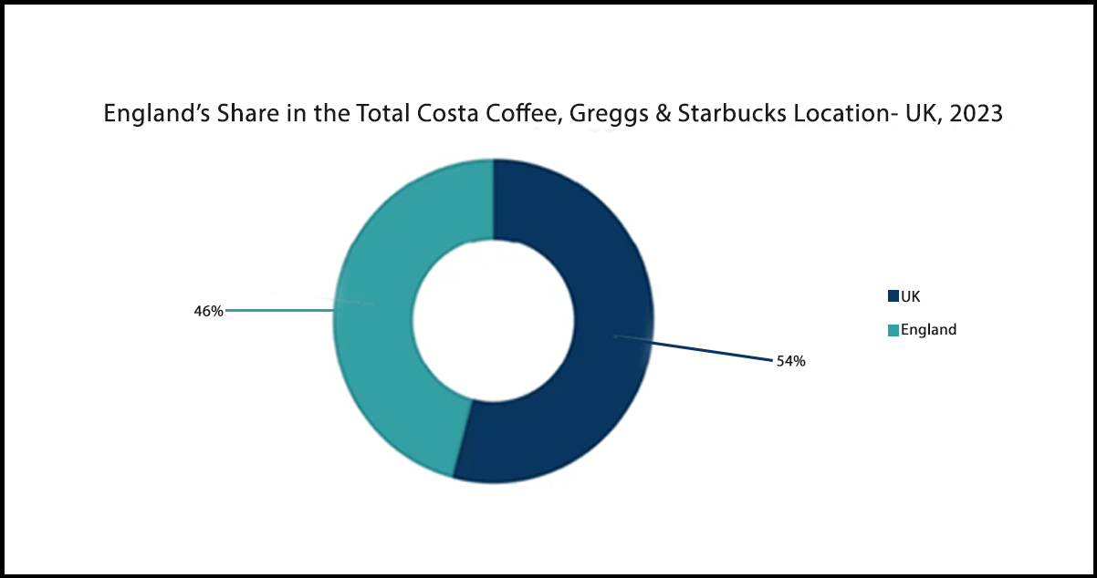 London--The-Hub-of-Leading-Coffee-Chains-in-the-UK